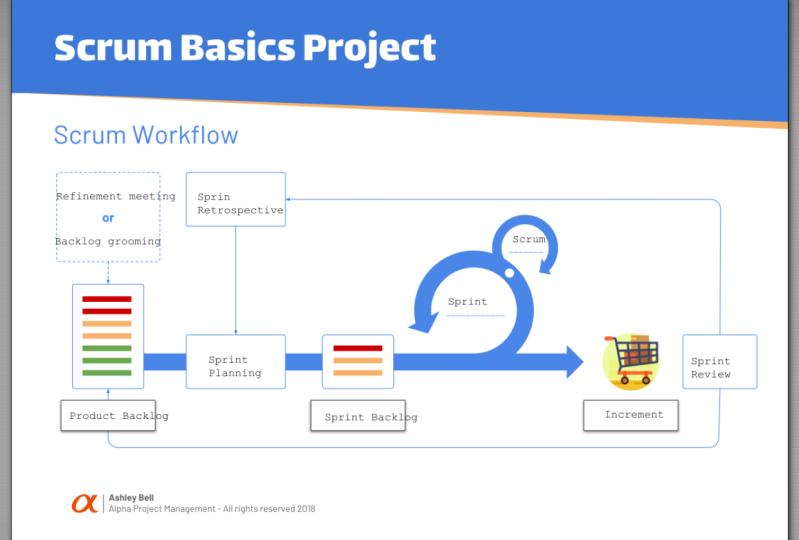 Scrum Vocabulary (Sprint)
