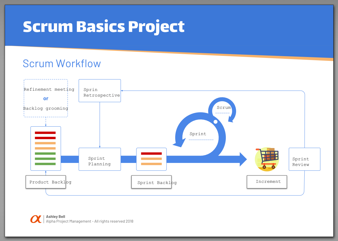Scrum Vocabulary (Sprint) - student project