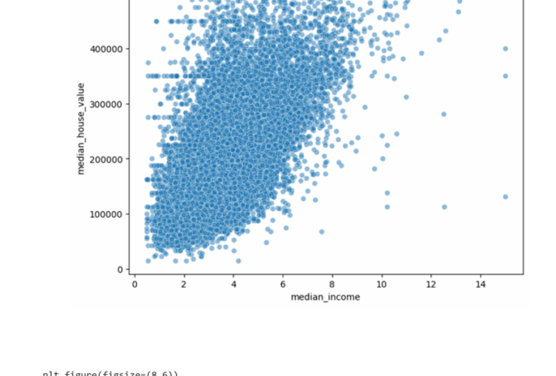 house vs income