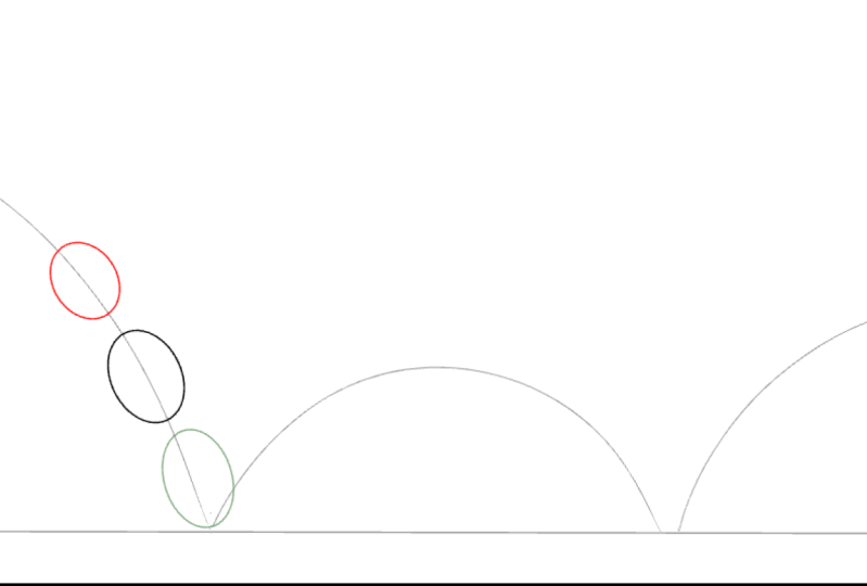 Class animation