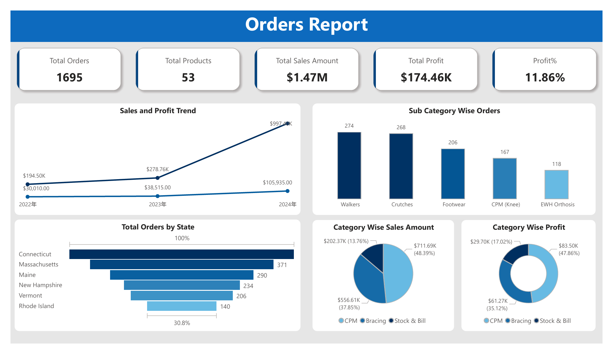 Power BI: A 5-Hour Crash Course for Quick Report Creation | Siva Theja |  Skillshare