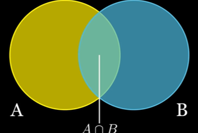 Venn Diagram