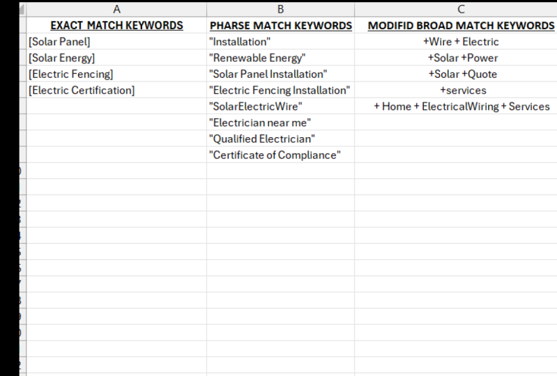 Google AdWords Essentials Project - AS2ZB Elect.