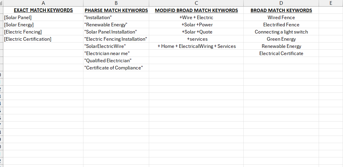 Google AdWords Essentials Project - AS2ZB Elect. - student project