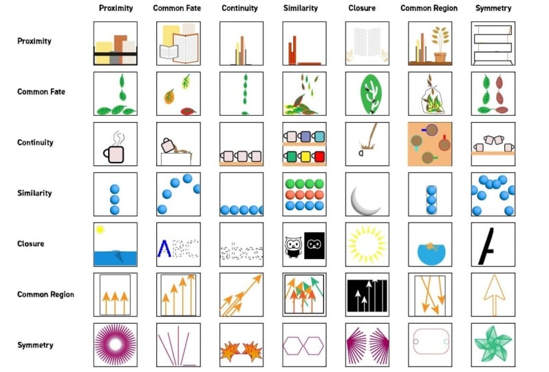Gestalt Principle Board