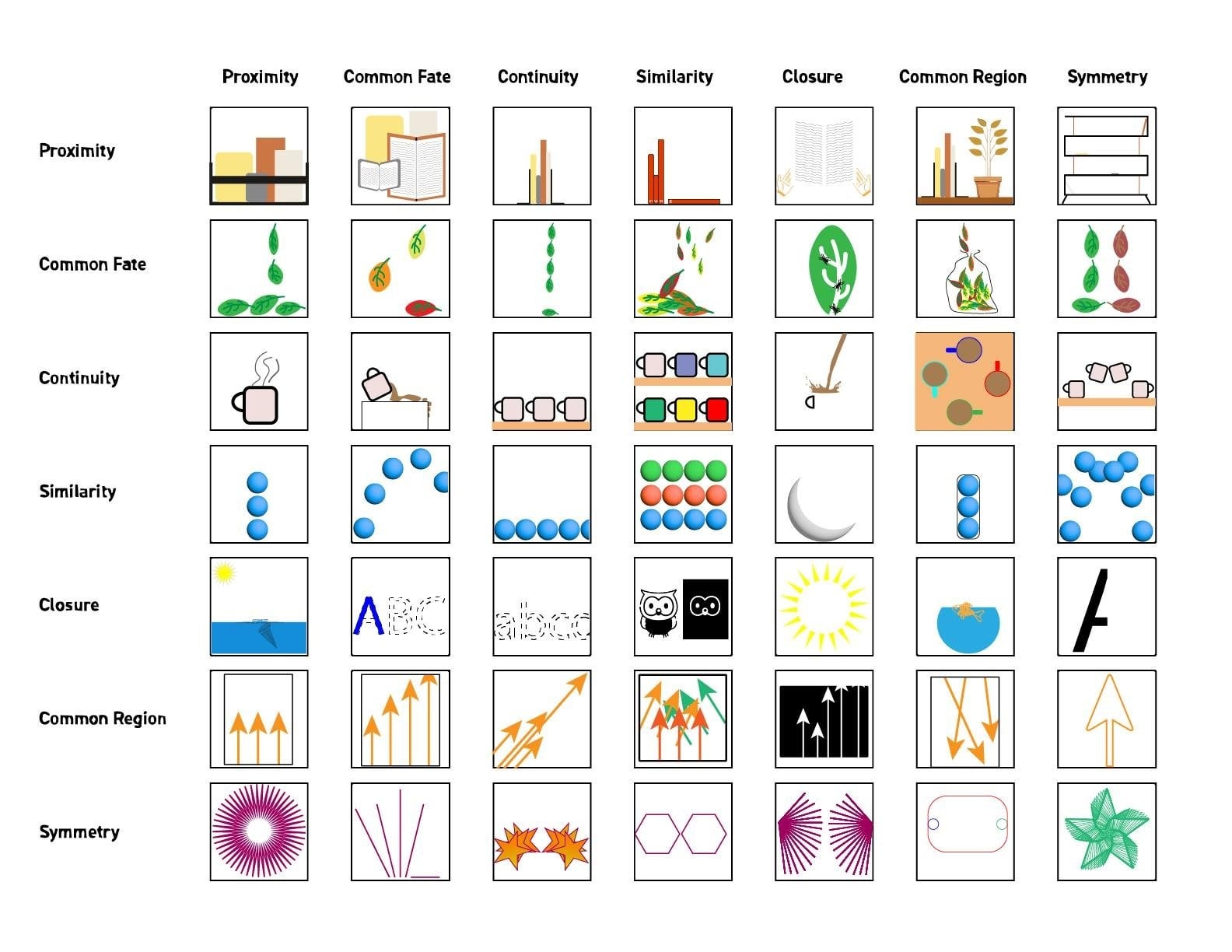 Gestalt Principle Board - student project