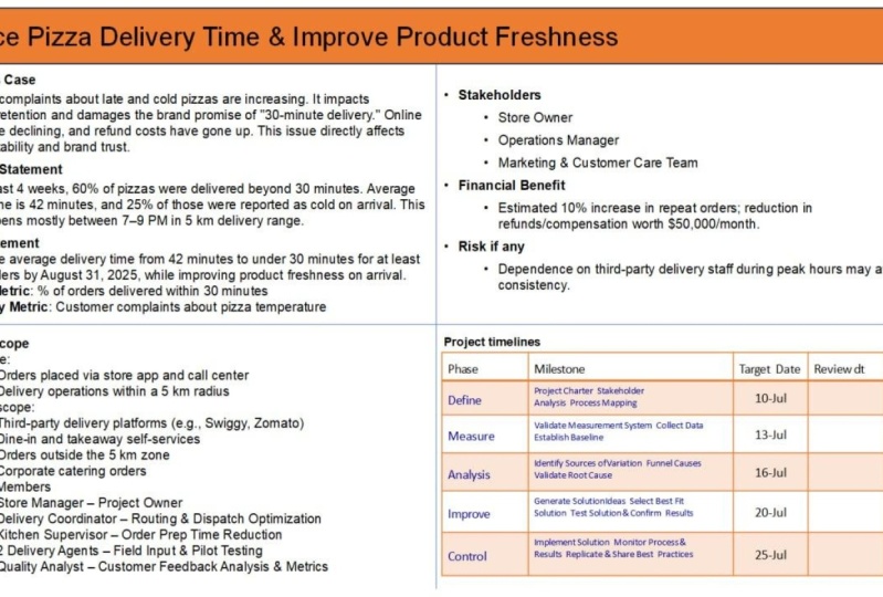 Project info