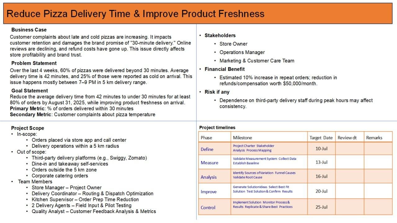 Project info - student project