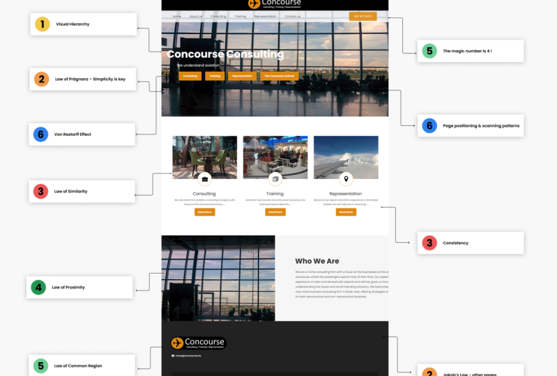 Website Redesign using UI Design Laws