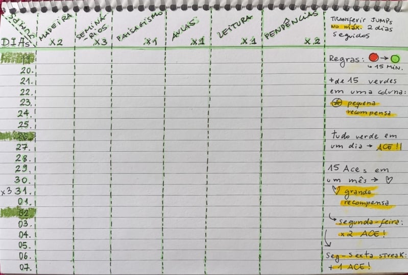 My JUMP schedule