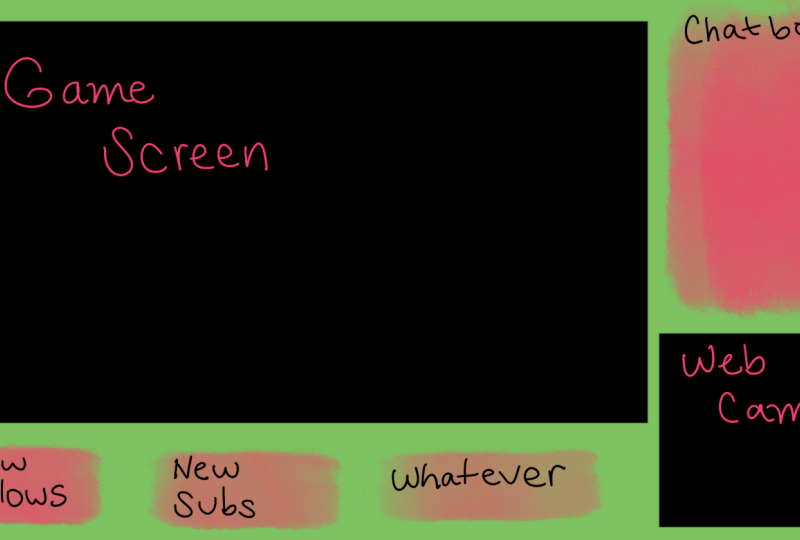Twitch Overlay Sample Layout