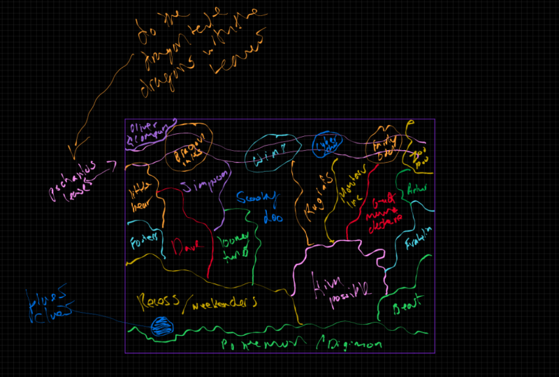 Thought Process layout for a personal piece