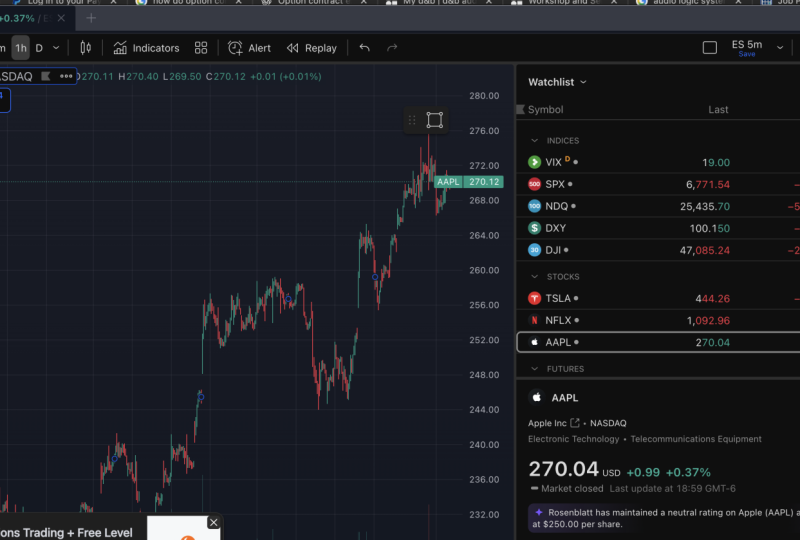 Learning TradingView