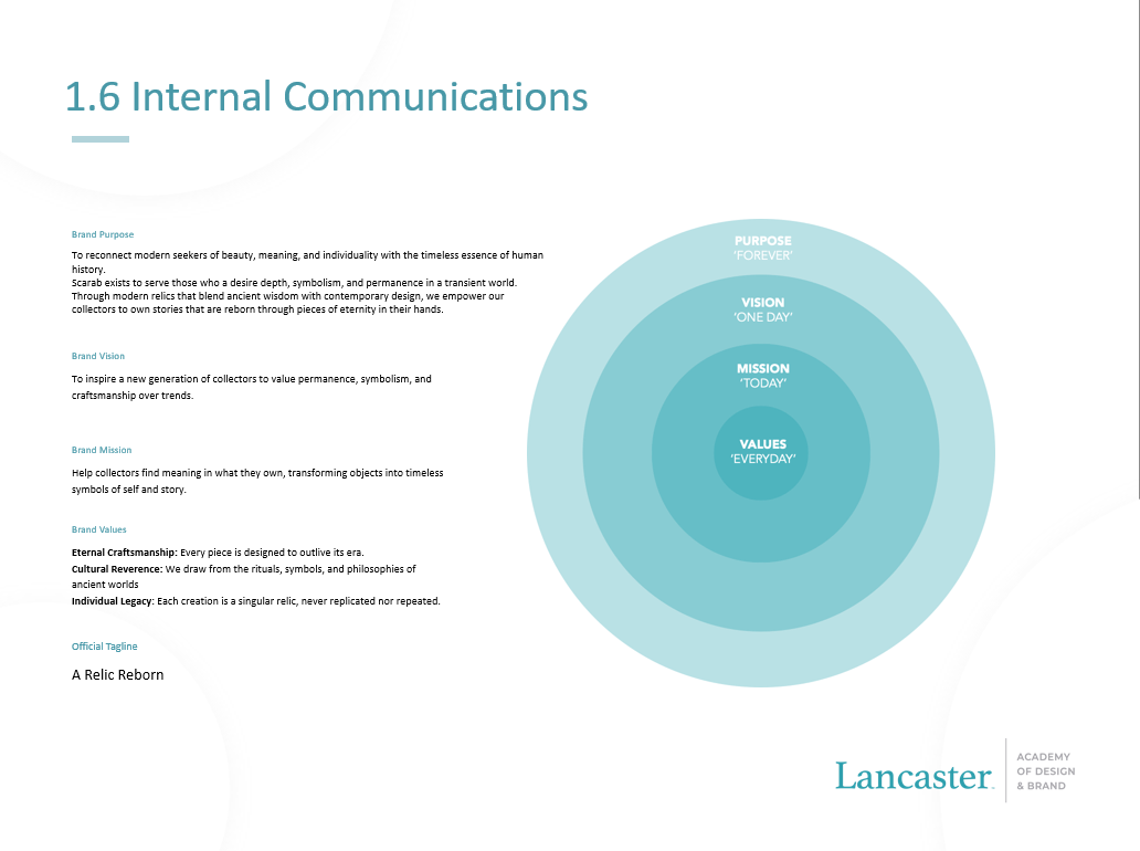 Internal Comms. of a personal brand - student project