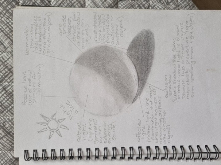 Shading