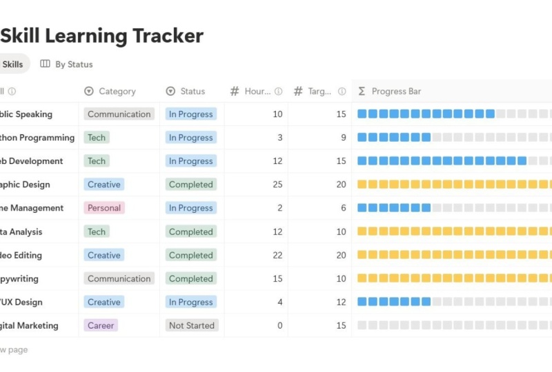 Skill Learning Tracker