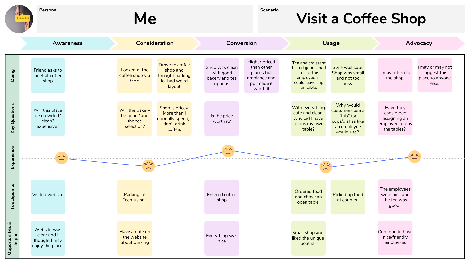 more-projects-from-class-img