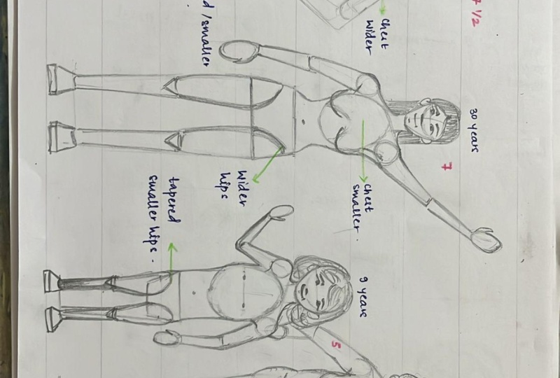 Human Figures