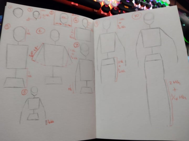 Understand this technique of figure drawing