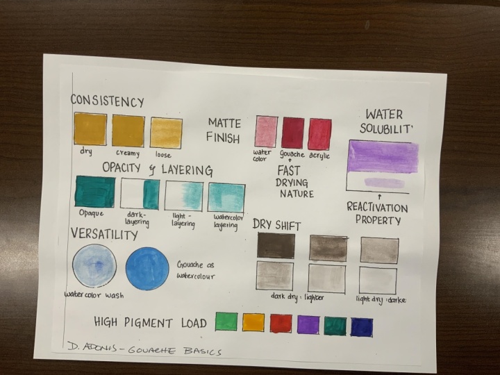 Test Sheet