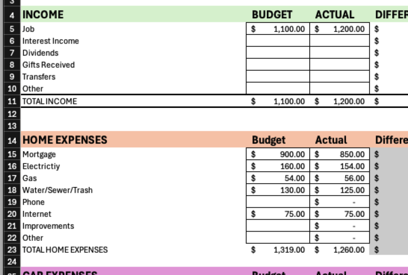 Personal Budget