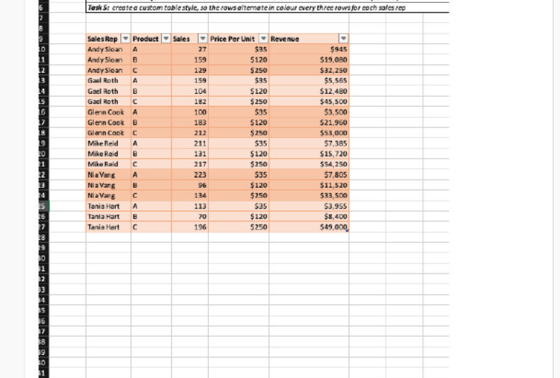 Beginner Table