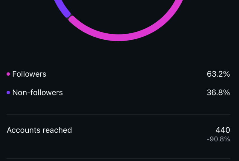 Instagram Insight: Views