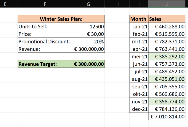 Excel Tips and Tricks Project