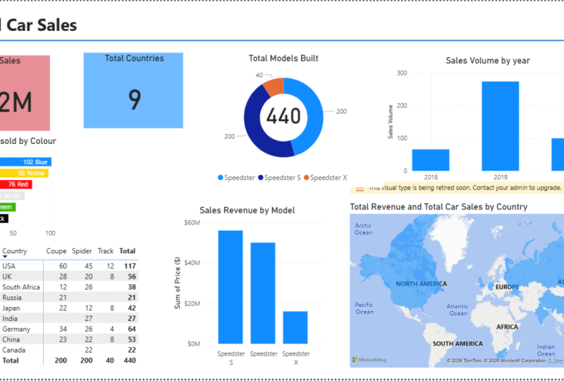 Report Screenshot