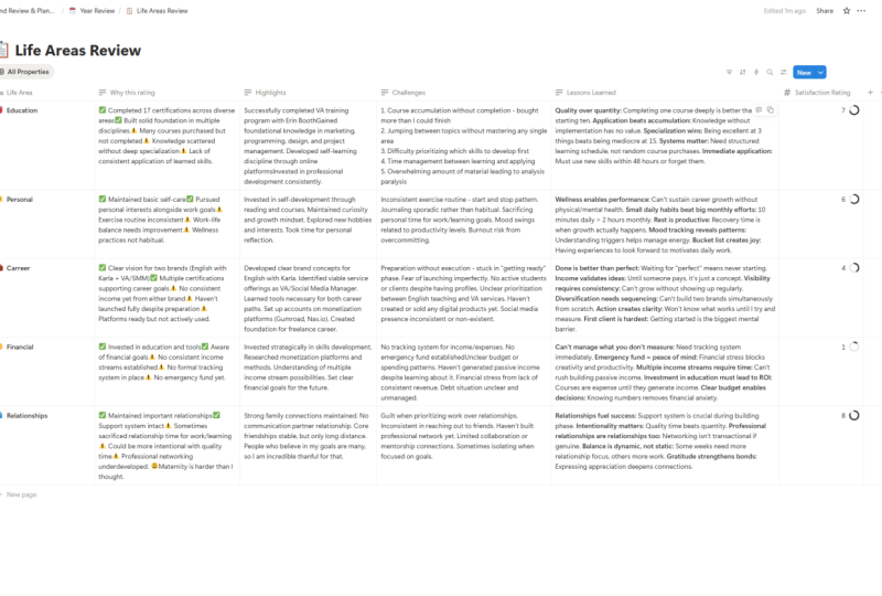 Life Areas Review to set my goals.