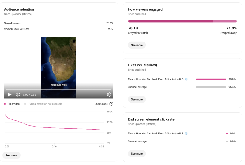 This Is How You Can Walk From Africa to the U. S. 🧊