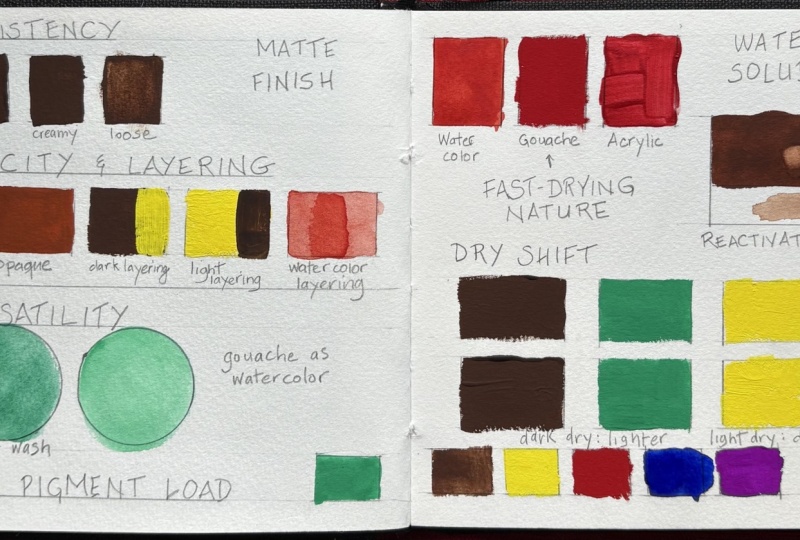 Gouache qualities