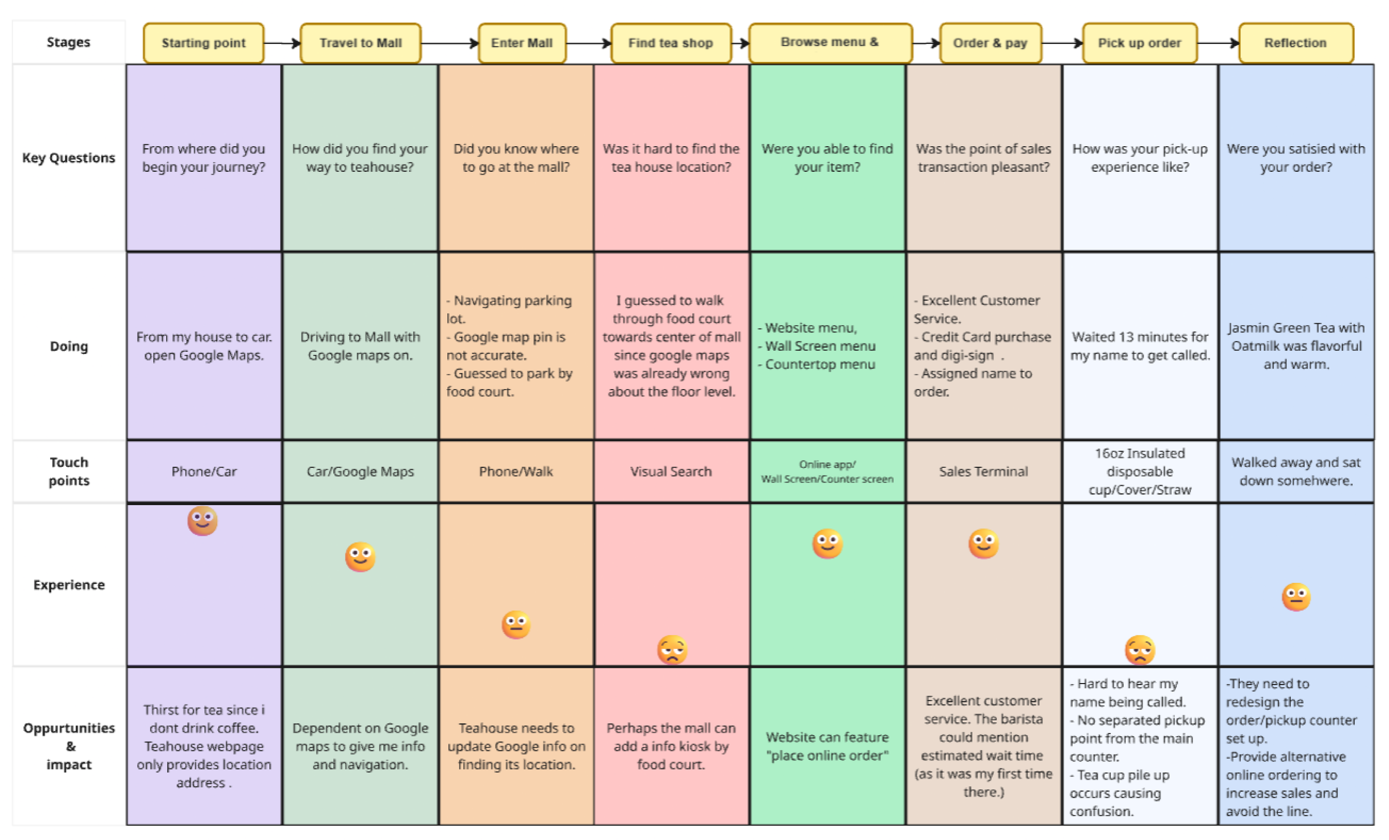 more-projects-from-class-img