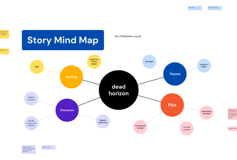 Canva Project