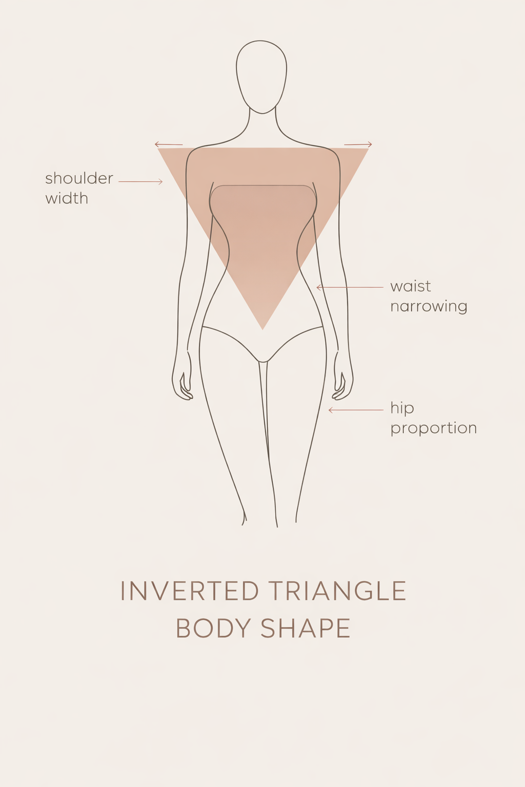 Inverted Triangle Styling Guide: Generated using Chat gpt and Capcut
