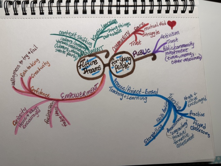 Sketch Mind Map