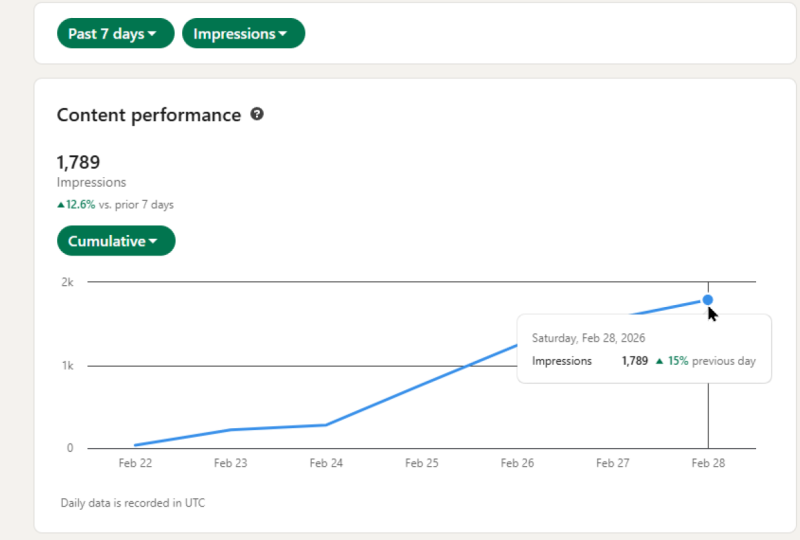 LINKEDIN SOCIAL SELLING AND CONTENT MARKETING  IMPACT