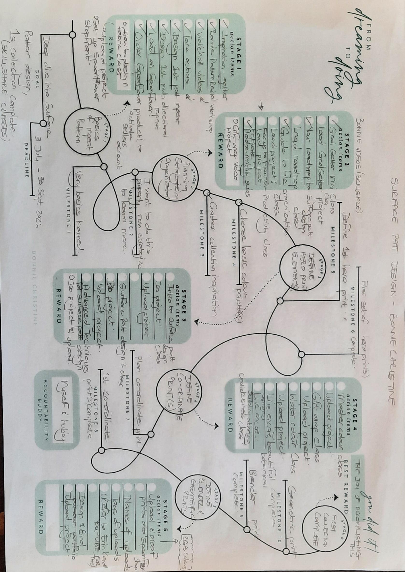 more-projects-from-class-img