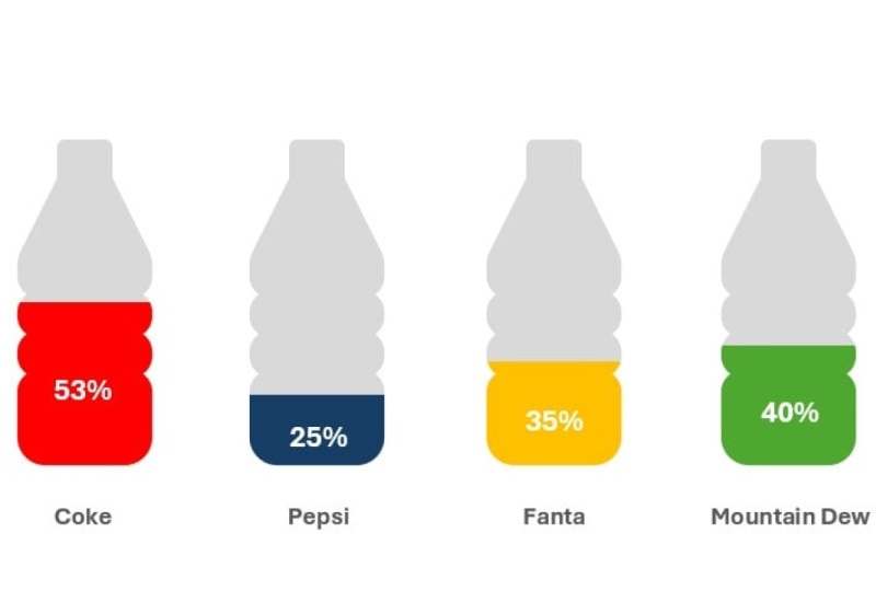 Shapes to bring chart to live