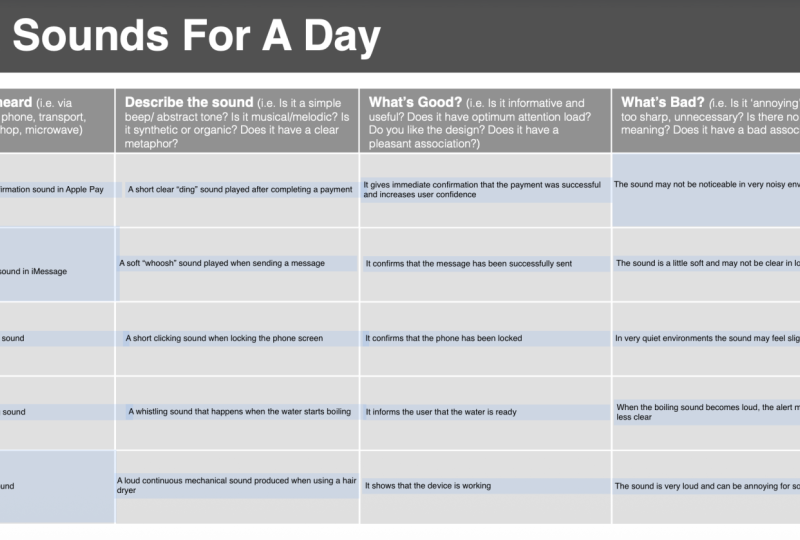 PART 1: UX Sounds For A Day