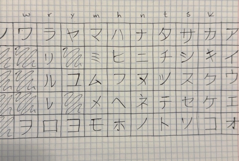 Katakana project