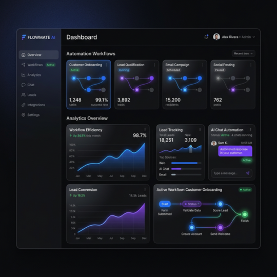 Website Chat Widget       ↓ Rachel AI Agent (Groq)       ↓ MongoDB Chat Memory       ↓ MongoDB Vecto
