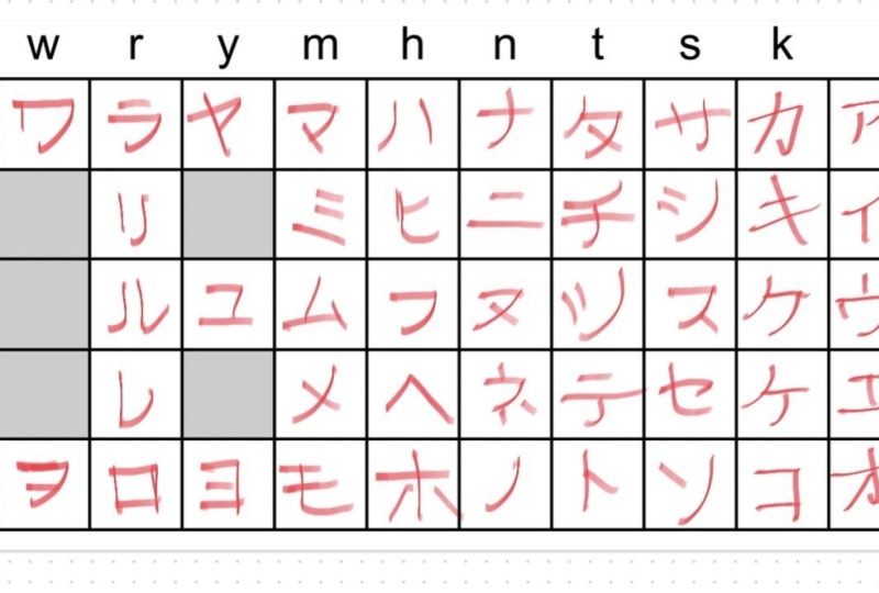 Katakana test sheet