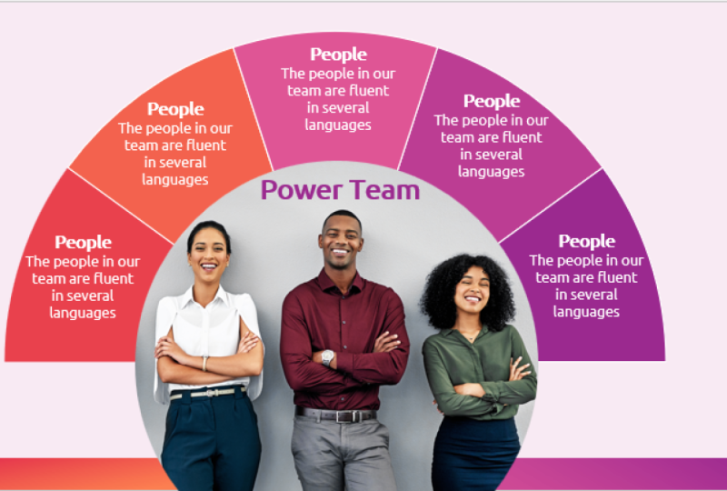 Sample Infographic Skills