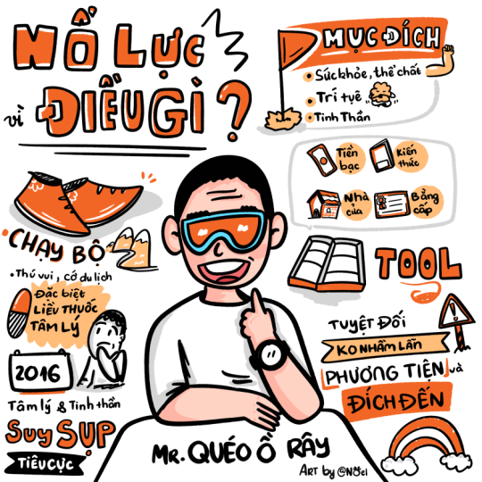 Sketchnote from short video by Noel