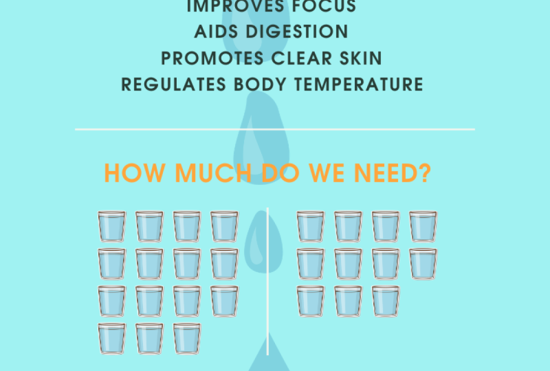 Water For Life