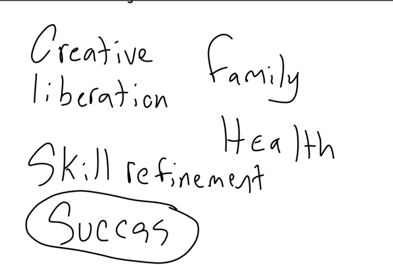 Creative Reset Plan
