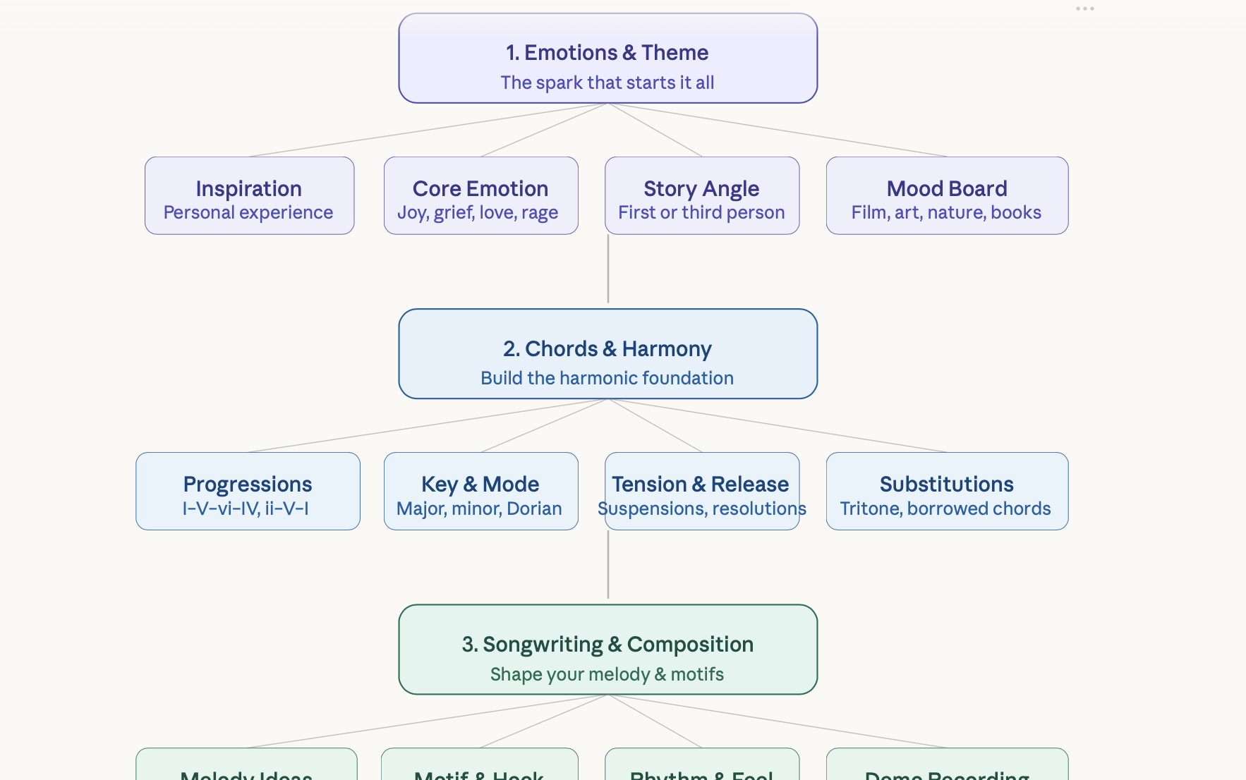 more-projects-from-class-img