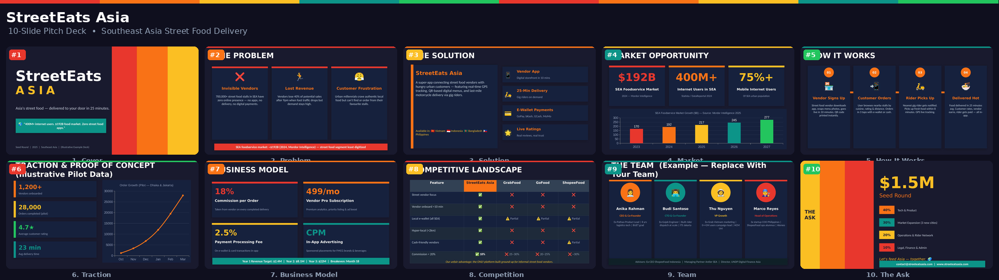 more-projects-from-class-img