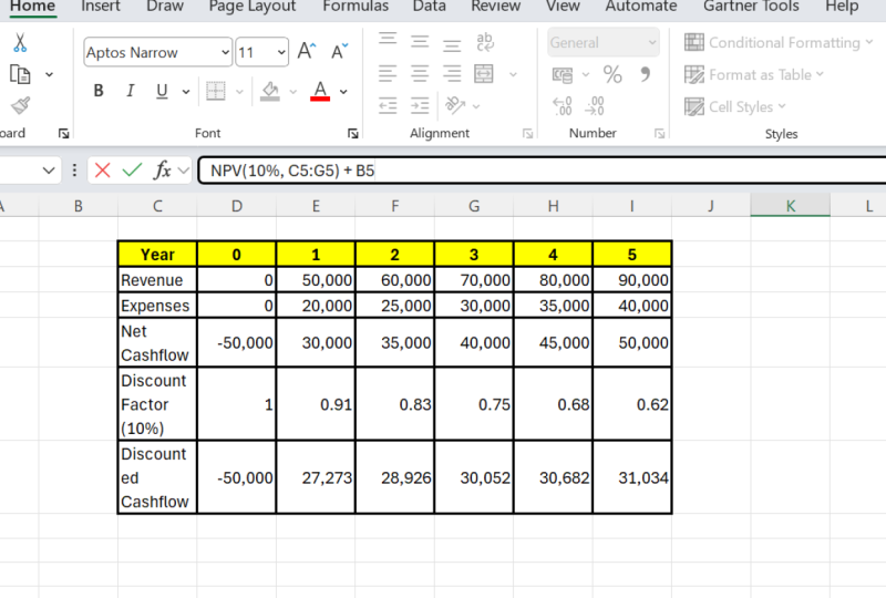 Data-Driven Decisions: A Reflective System for Product Line Investment and Revenue Forecasting